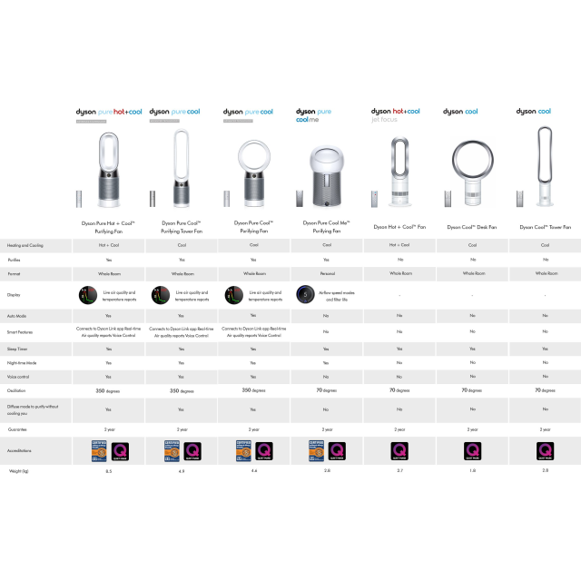 Dyson AM07 Cooling Fan
